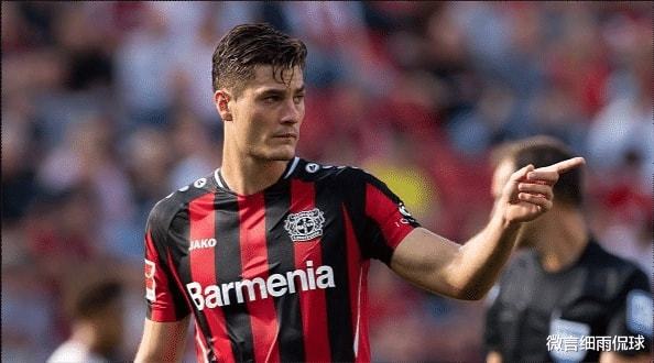 为不同组别 为不同组别