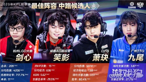 顯然尚未走 顯然尚未走